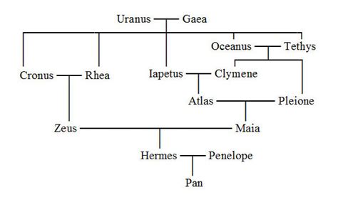 hermes bebe dieu|Hermes family tree facts.